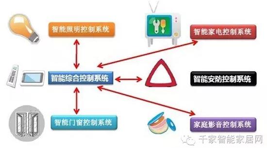 单身公寓智能家居解决方案