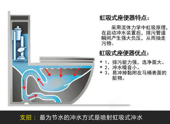 精挑细选好洁具 避免陷入节水误区