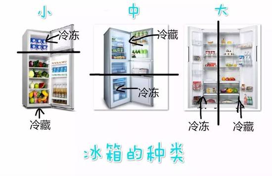 冰箱食物摆得对 一下解决塞不下和变质两大难题