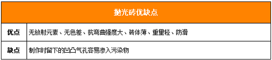 打造时尚典雅家居空间抛光砖选购攻略